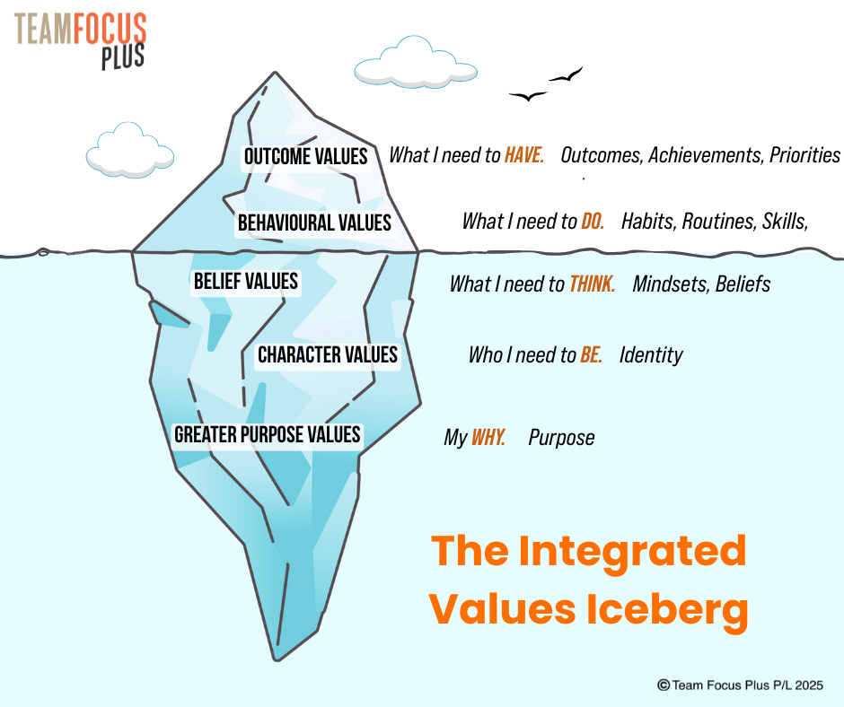 personal purpose development